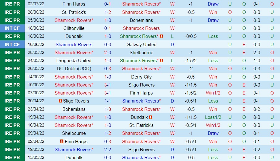 Nhận định, soi kèo Shamrock vs Hibernians 1h30 ngày 67 (Champions League 202223) 2