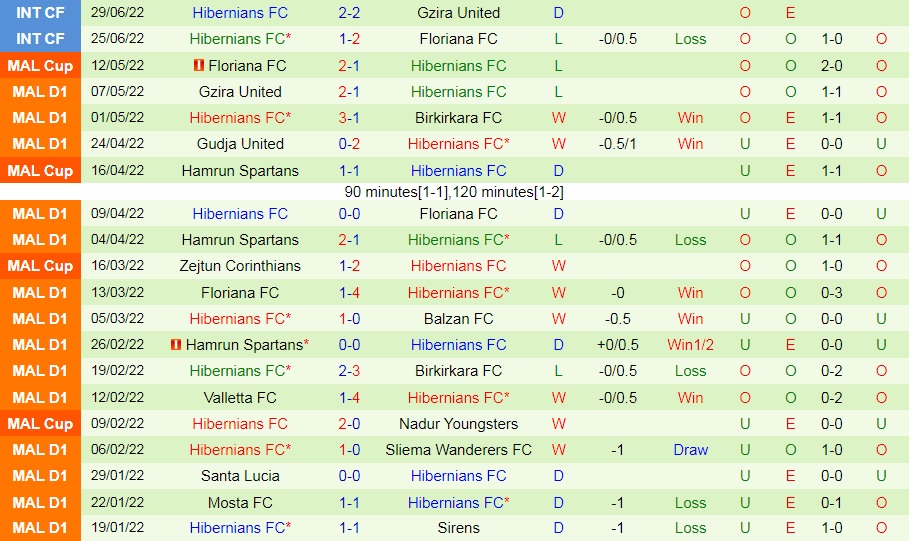 Nhận định, soi kèo Shamrock vs Hibernians 1h30 ngày 67 (Champions League 202223) 3