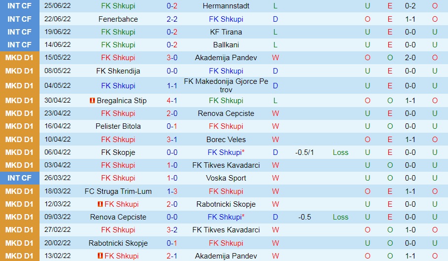 Nhận định Shkupi vs Lincoln Red Imps 1h45 ngày 67 (Champions League 202223) 2