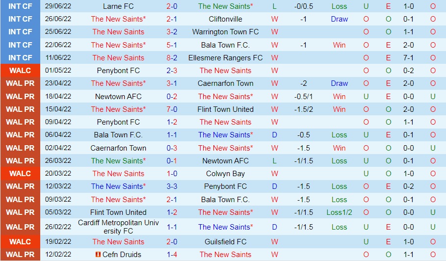 Nhận định The New Saints vs Linfield 1h00 ngày 67 ()Champions League 202223) 2