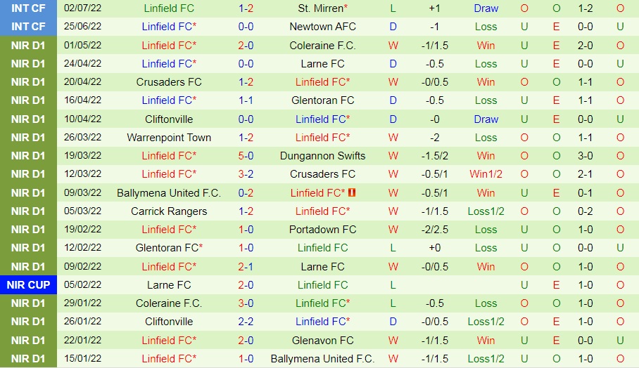 Nhận định The New Saints vs Linfield 1h00 ngày 67 ()Champions League 202223) 3