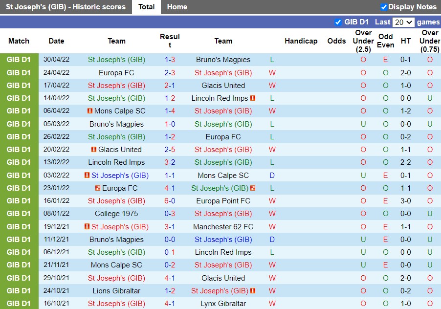 Nhận định St Josephs vs Larne 0h00 ngày 67 (Europa Conference League 2022) 2