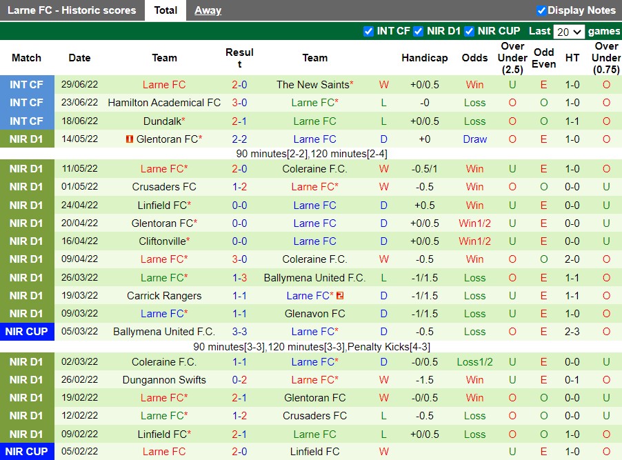 Nhận định St Josephs vs Larne 0h00 ngày 67 (Europa Conference League 2022) 3