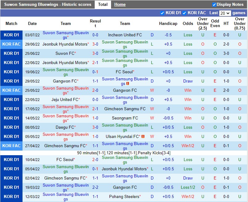 Nhận định Suwon Bluewings vs Daegu 17h00 ngày 67 (VĐQG Hàn Quốc 2022) 3 Nhận định Suwon Bluewings vs Daegu 17h00 ngày 67 (VĐQG Hàn Quốc 2022) 3