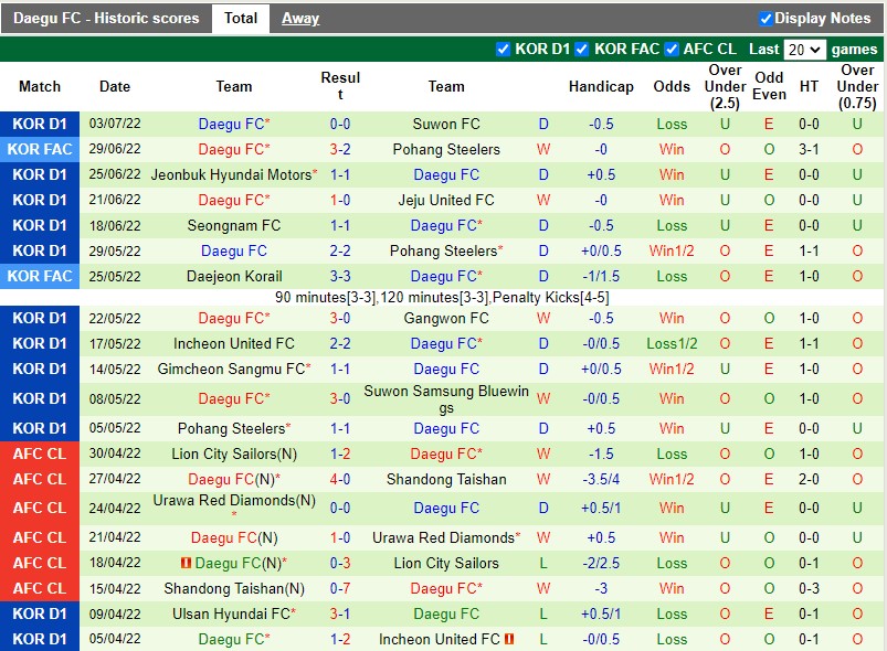 Nhận định Suwon Bluewings vs Daegu 17h00 ngày 67 (VĐQG Hàn Quốc 2022) 4 Nhận định Suwon Bluewings vs Daegu 17h00 ngày 67 (VĐQG Hàn Quốc 2022) 4
