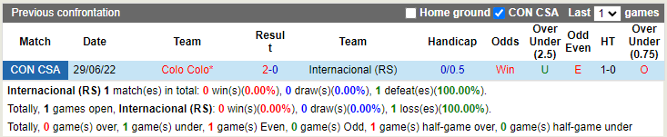 Nhận định Internacional vs Colo Colo 7h30 ngày 67 (Copa Sudamericana 2022) 2