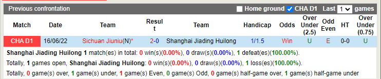 Nhận định Shanghai Jiading vs Sichuan Jiuniu 14h30 ngày 57 (Hạng 2 Trung Quốc 2022) 2