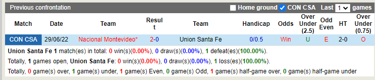 Nhận định Union vs Nacional 5h15 ngày 67 (Copa Sudamericana 2022) 2 Nhận định Union vs Nacional 5h15 ngày 67 (Copa Sudamericana 2022) 2