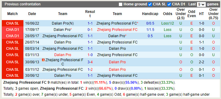 Nhận định Zhejiang Professional vs Dalian Pro 17h30 ngày 67 (VĐQG Trung Quốc 2022) 2
