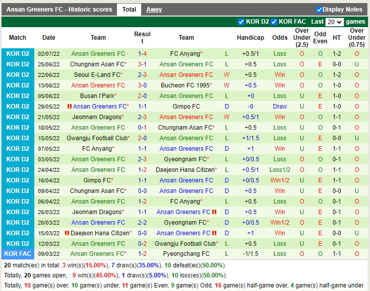 Nhận định Daejeon Citizen vs Ansan Greeners 17h30 ngày 57 (Hạng 2 Hàn Quốc 2022) 4