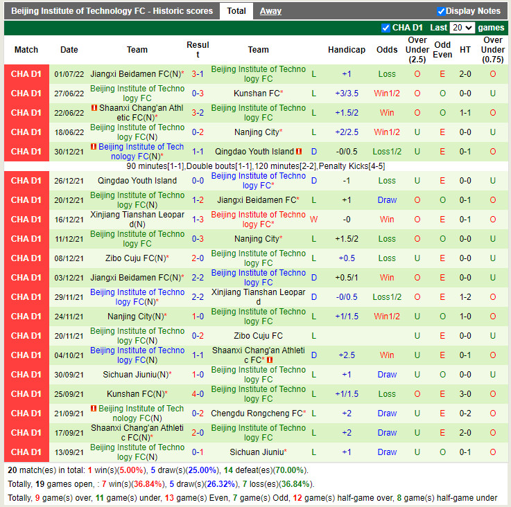 Nhận định Nanjing City vs Beijing Technology 14h30 ngày 57 (Hạng 2 Trung Quốc 2022) 4 Nhận định Nanjing City vs Beijing Technology 14h30 ngày 57 (Hạng 2 Trung Quốc 2022) 4