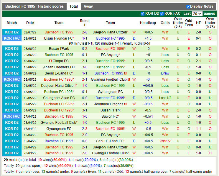 Nhận định Gwangju vs Bucheon 17h00 ngày 57 (Hạng 2 Hàn Quốc 2022) 4