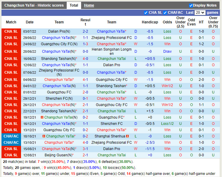 Nhận định Changchun Yatai vs Shandong Taishan 18h30 ngày 67 (VĐQG Trung Quốc 2022) 3