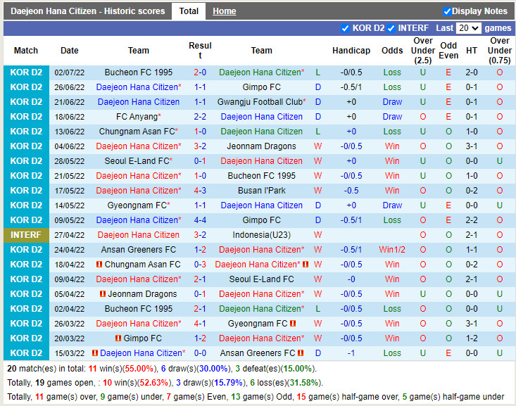 Nhận định Daejeon Citizen vs Ansan Greeners 17h30 ngày 57 (Hạng 2 Hàn Quốc 2022) 3