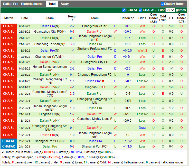 Nhận định Zhejiang Professional vs Dalian Pro 17h30 ngày 67 (VĐQG Trung Quốc 2022) 4