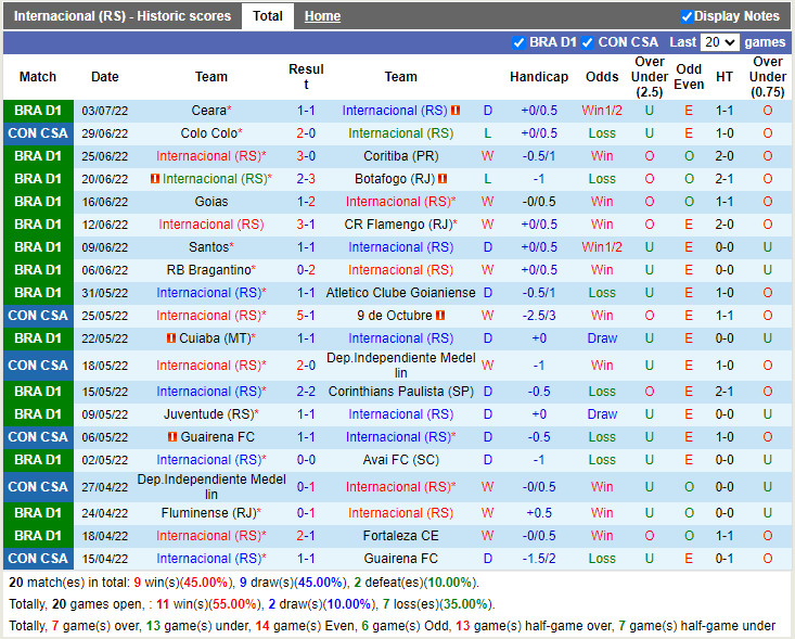 Nhận định Internacional vs Colo Colo 7h30 ngày 67 (Copa Sudamericana 2022) 3