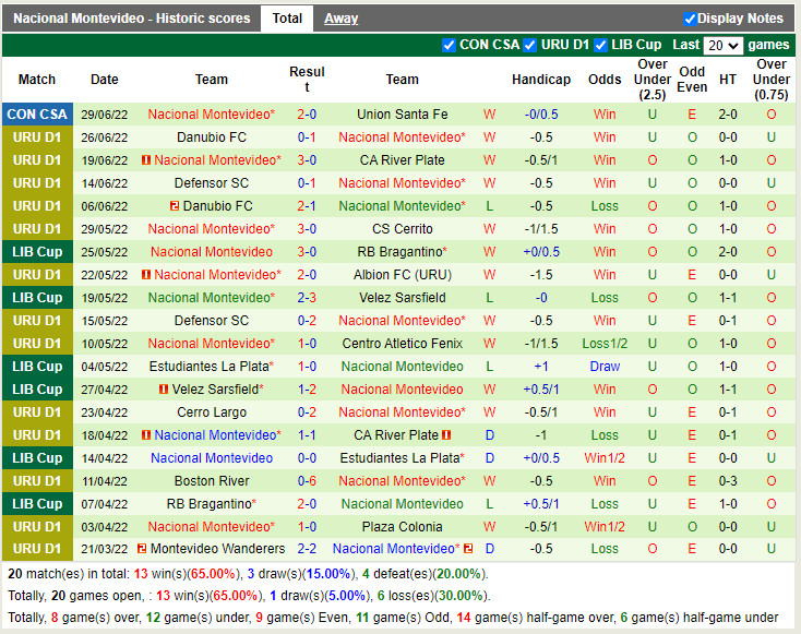 Nhận định Union vs Nacional 5h15 ngày 67 (Copa Sudamericana 2022) 4 Nhận định Union vs Nacional 5h15 ngày 67 (Copa Sudamericana 2022) 4