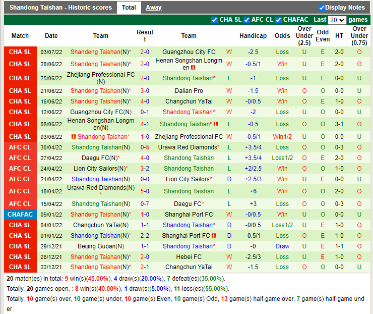 Nhận định Changchun Yatai vs Shandong Taishan 18h30 ngày 67 (VĐQG Trung Quốc 2022) 4