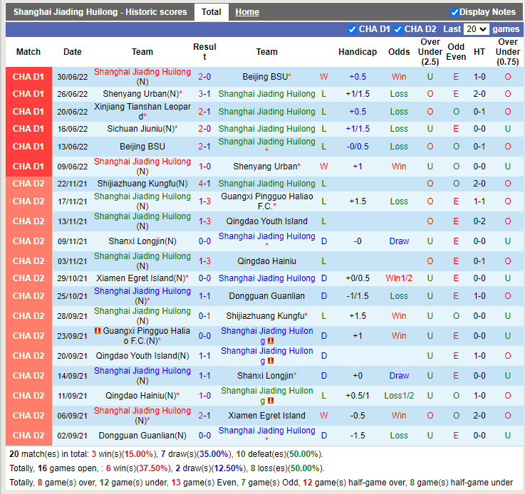 Nhận định Shanghai Jiading vs Sichuan Jiuniu 14h30 ngày 57 (Hạng 2 Trung Quốc 2022) 3