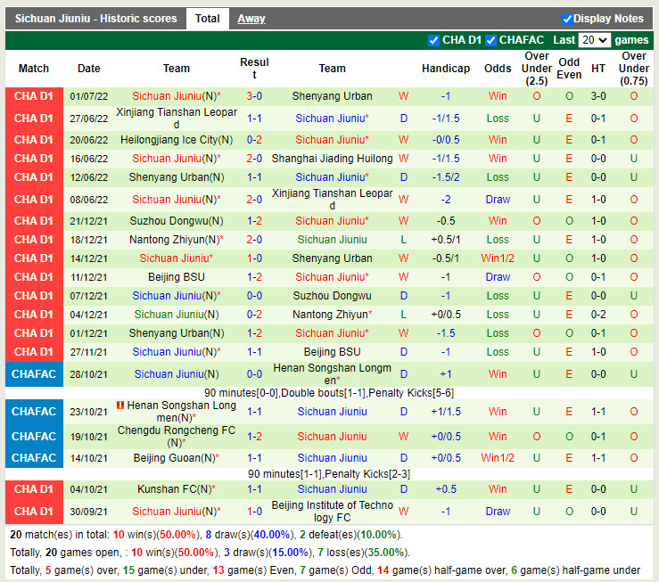 Nhận định Shanghai Jiading vs Sichuan Jiuniu 14h30 ngày 57 (Hạng 2 Trung Quốc 2022) 4