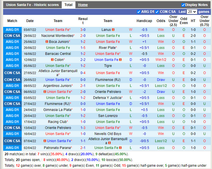 Nhận định Union vs Nacional 5h15 ngày 67 (Copa Sudamericana 2022) 3 Nhận định Union vs Nacional 5h15 ngày 67 (Copa Sudamericana 2022) 3