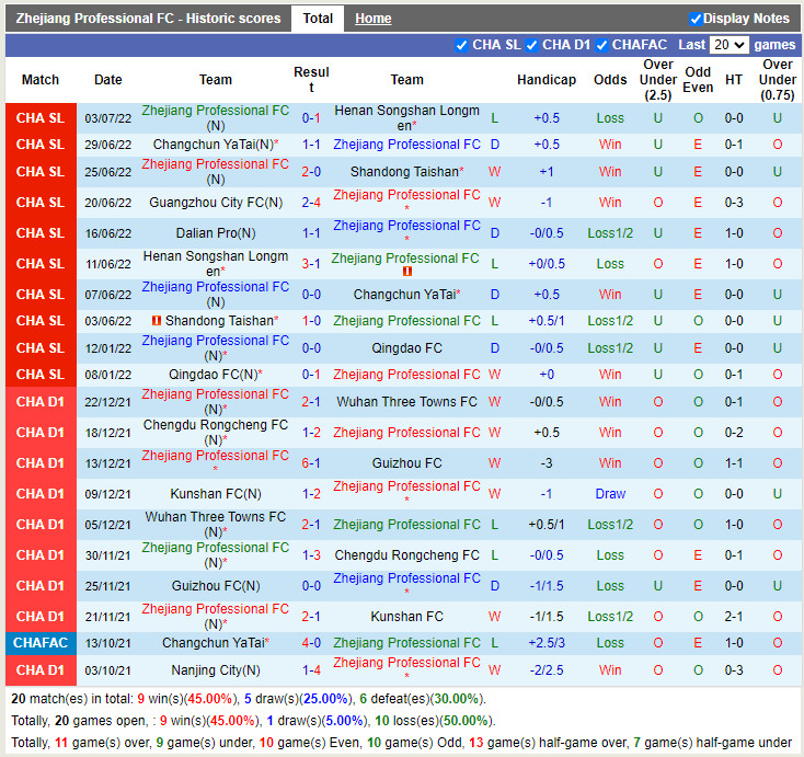 Nhận định Zhejiang Professional vs Dalian Pro 17h30 ngày 67 (VĐQG Trung Quốc 2022) 3