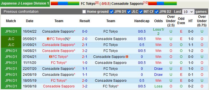 Nhận định Tokyo vs Consadole Sapporo 17h00 ngày 67 (VĐQG Nhật Bản 2022) 2