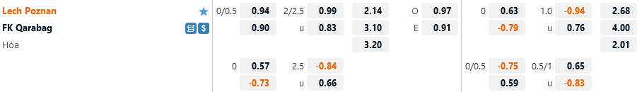 Lech Poznan vs Qarabag