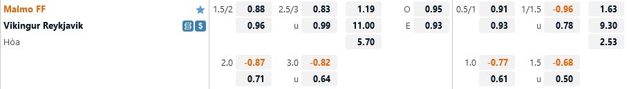 Malmo vs Vikingur Malmo vs Vikingur