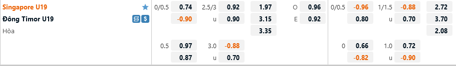 U19 Singapore vs U19 Timor Leste U19 Singapore vs U19 Timor Leste