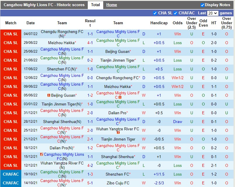 Nhận định Cangzhou Mighty vs Shenzhen FC 18h30 ngày 77 (VĐQG Trung Quốc 2022) 3