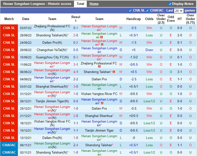 Nhận định Henan Songshan vs Guangzhou City 18h30 ngày 77 (VĐQG Trung Quốc 2022) 3 Nhận định Henan Songshan vs Guangzhou City 18h30 ngày 77 (VĐQG Trung Quốc 2022) 3