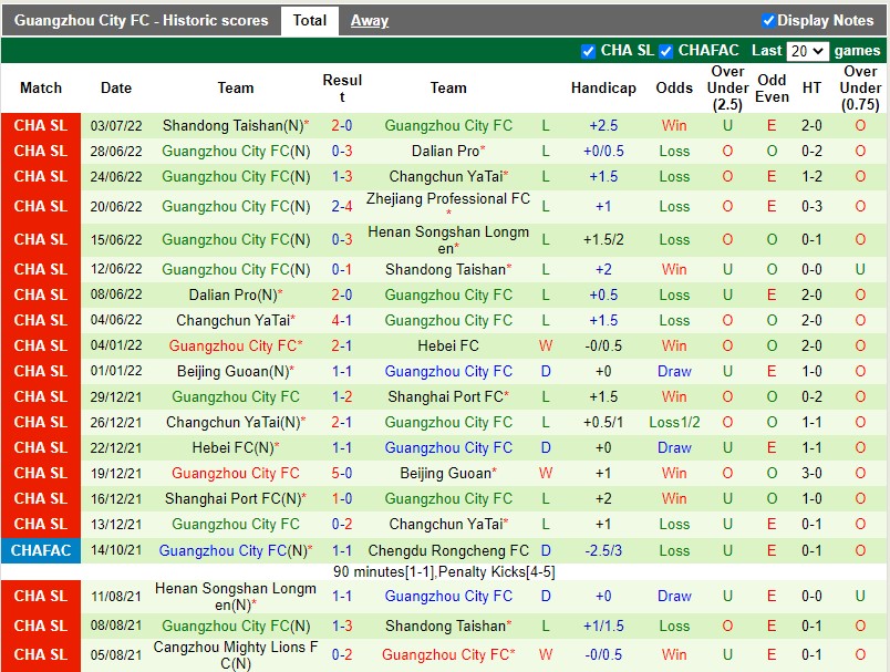Nhận định Henan Songshan vs Guangzhou City 18h30 ngày 77 (VĐQG Trung Quốc 2022) 4 Nhận định Henan Songshan vs Guangzhou City 18h30 ngày 77 (VĐQG Trung Quốc 2022) 4
