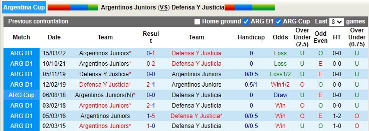 Nhận định Argentinos Juniors vs Defensa Justicia 3h00 ngày 77 (Cúp QG Argentina 2022) 2