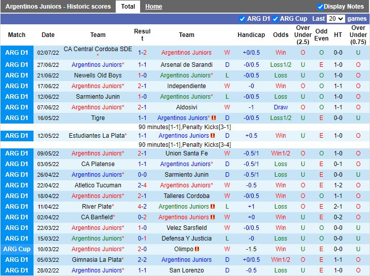 Nhận định Argentinos Juniors vs Defensa Justicia 3h00 ngày 77 (Cúp QG Argentina 2022) 3