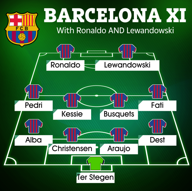 Barca đá thế nào khi có cả Ronaldo và Lewandowski trong đội hình 1 Barca đá thế nào khi có cả Ronaldo và Lewandowski trong đội hình 1