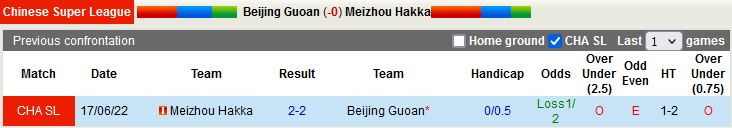Nhận định Beijing Guoan vs Meizhou Hakka 16h30 ngày 67 (VĐQG Trung Quốc 2022) 2
