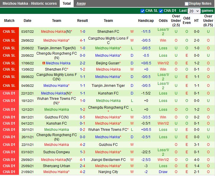Nhận định Beijing Guoan vs Meizhou Hakka 16h30 ngày 67 (VĐQG Trung Quốc 2022) 4
