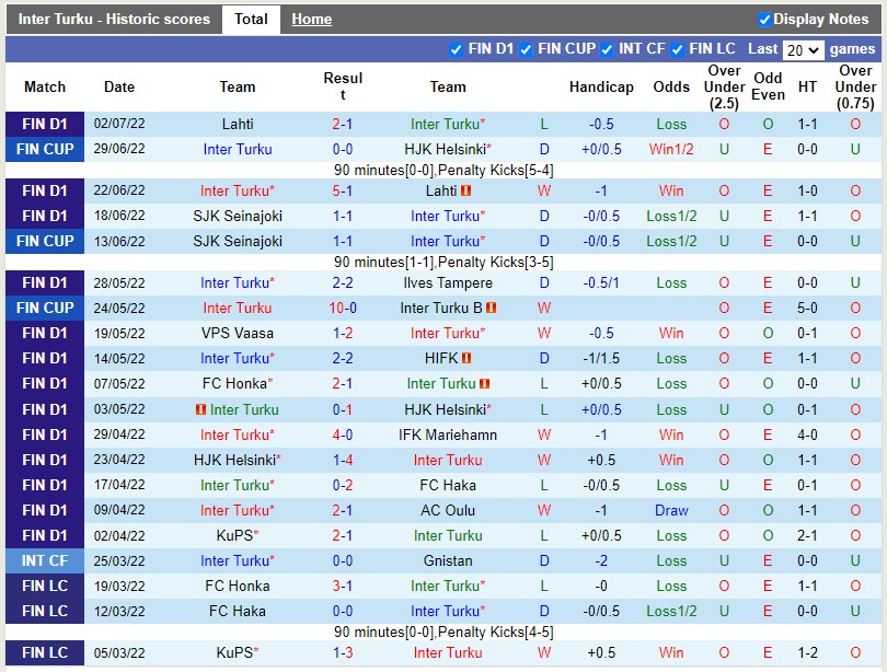Nhận định Inter Turku vs Drita FC 22h00 ngày 67 (Europa Conference League 2022) 2 Nhận định Inter Turku vs Drita FC 22h00 ngày 67 (Europa Conference League 2022) 2