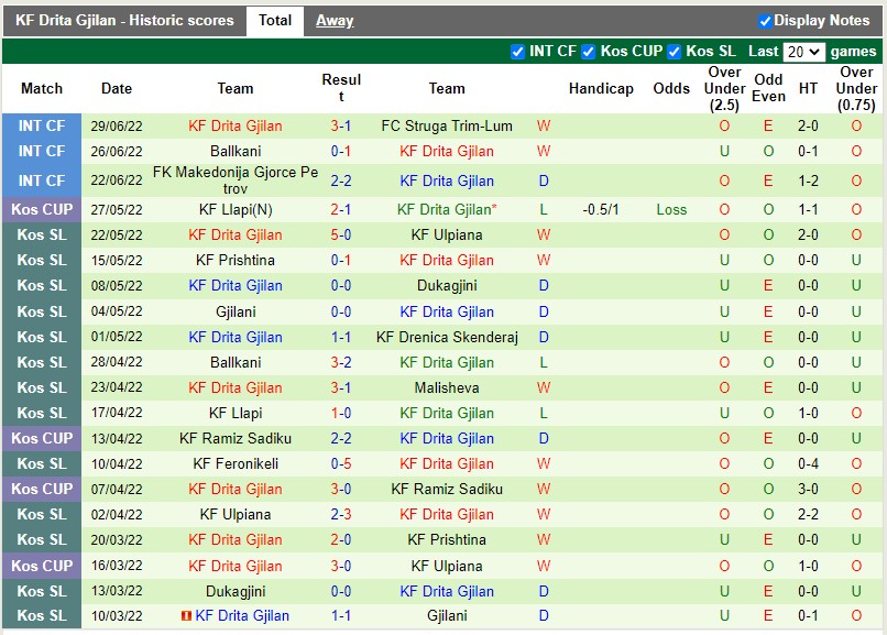 Nhận định Inter Turku vs Drita FC 22h00 ngày 67 (Europa Conference League 2022) 3 Nhận định Inter Turku vs Drita FC 22h00 ngày 67 (Europa Conference League 2022) 3