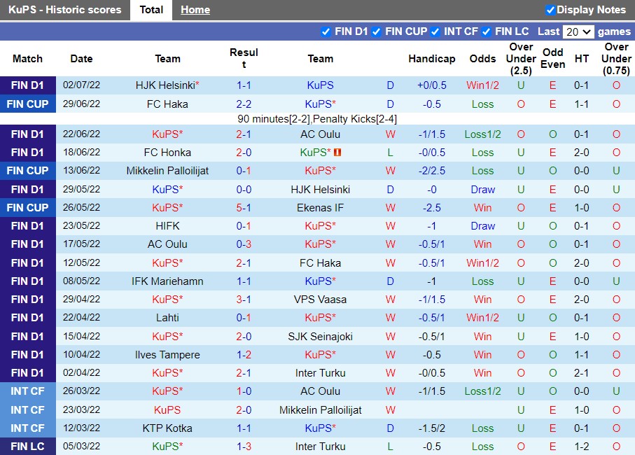 Nhận định KuPS vs Dila Gori 23h00 ngày 77 (Europa Conference League 2022) 2
