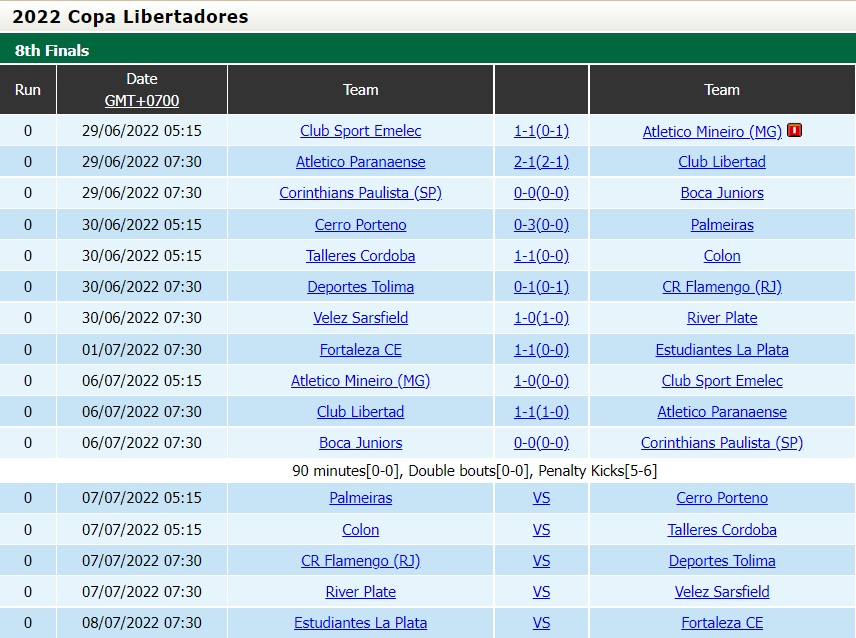 Nhận định bóng đá Flamengo vs Tolima 7h30 ngày 77 (Copa Libertadores 2022) 4 Nhận định bóng đá Flamengo vs Tolima 7h30 ngày 77 (Copa Libertadores 2022) 4