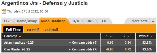 Nhận định Argentinos Juniors vs Defensa Justicia 3h00 ngày 77 (Cúp QG Argentina 2022) 1