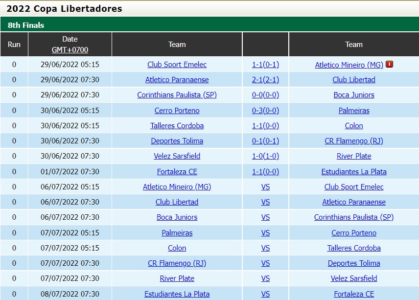 Nhận định Atletico Mineiro vs Emelec 5h15 ngày 67 (Copa Libertadores 2022) 4 Nhận định Atletico Mineiro vs Emelec 5h15 ngày 67 (Copa Libertadores 2022) 4