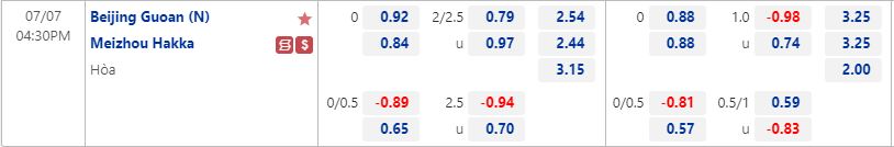 Nhận định Beijing Guoan vs Meizhou Hakka 16h30 ngày 67 (VĐQG Trung Quốc 2022) 1