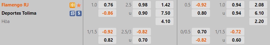 Nhận định bóng đá Flamengo vs Tolima 7h30 ngày 77 (Copa Libertadores 2022) 1 Nhận định bóng đá Flamengo vs Tolima 7h30 ngày 77 (Copa Libertadores 2022) 1