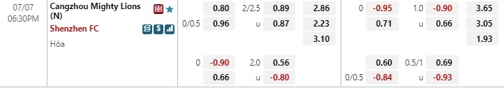 Nhận định Cangzhou Mighty vs Shenzhen FC 18h30 ngày 77 (VĐQG Trung Quốc 2022) 1