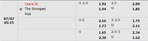 Nhận định Ceara vs The Strongest 5h15 ngày 77 (Copa Sudamericana 2022) 1