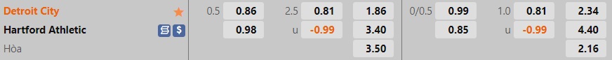 Nhận định Detroit City vs Hartford Athletic 6h30 ngày 77 (Hạng Nhất Mỹ 2022) 1
