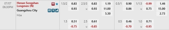 Nhận định Henan Songshan vs Guangzhou City 18h30 ngày 77 (VĐQG Trung Quốc 2022) 1 Nhận định Henan Songshan vs Guangzhou City 18h30 ngày 77 (VĐQG Trung Quốc 2022) 1